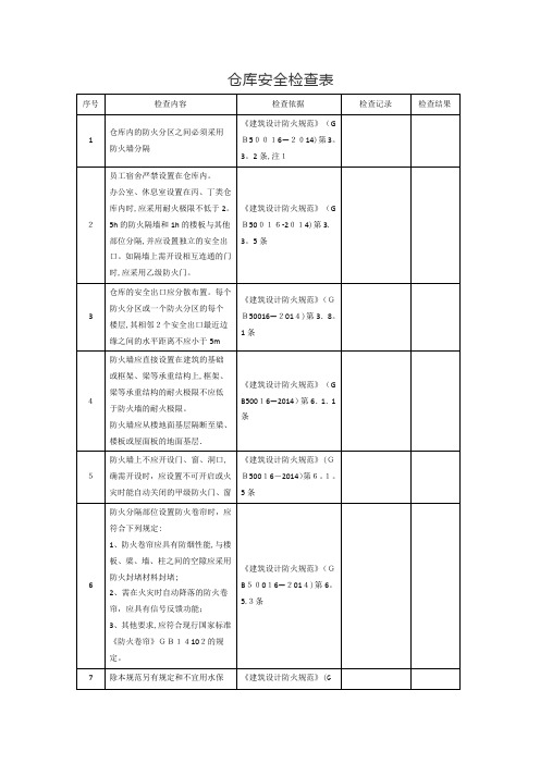 仓库安全检查表53326