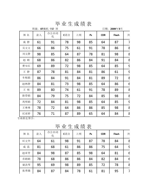 毕业生成绩表