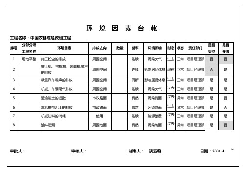 环境因素台帐