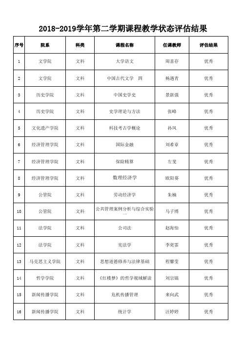 2018-2019学年第二学期课程教学状态评估结果