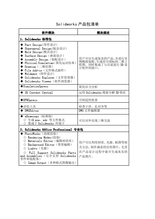 Solidworks和Simulation产品清单