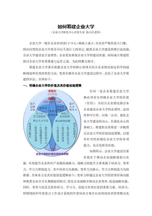 企业如何筹建企业大学