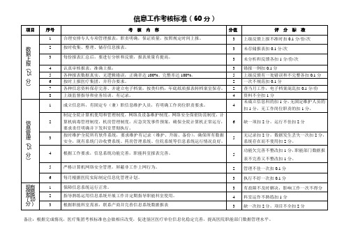 医院信息化建设工作考核标准2020