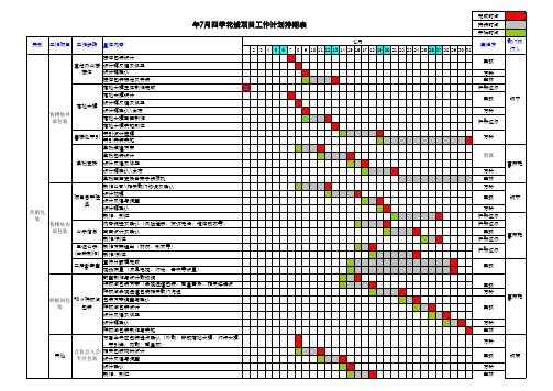 万科-青岛万科四季花城项目工作计划排期表【精编】.xls