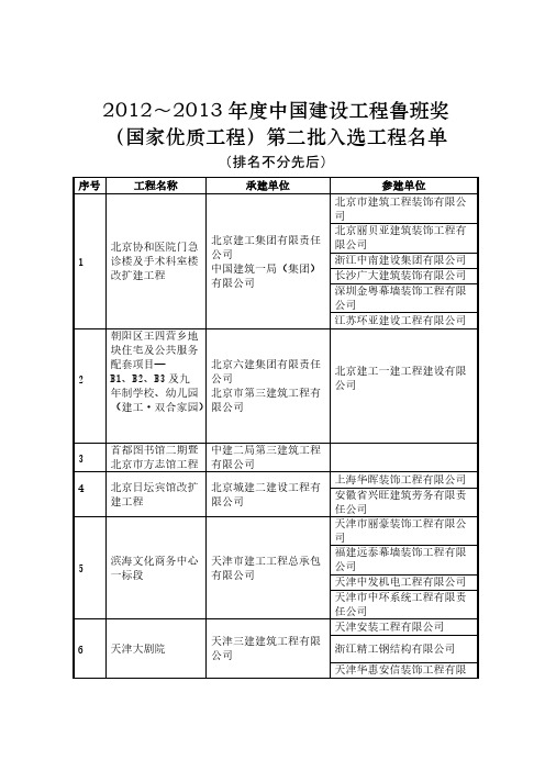 【VIP专享】2013年鲁班奖