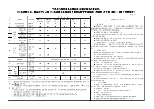 江苏省-工程造价咨询服务、招标代理收费标准