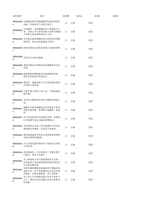 2015中职 汽车运用与维修 涂装试题B(赛项赛卷)