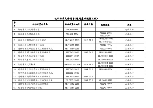 2017年最新通信工程建设施工设计验收标准清单汇总