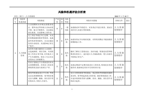 3.风险和机遇评估分析表(人事部)