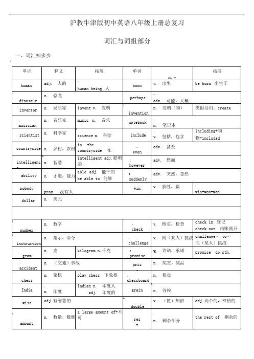 沪教牛津版八年级上册英语词汇与词组总复习(Word版)