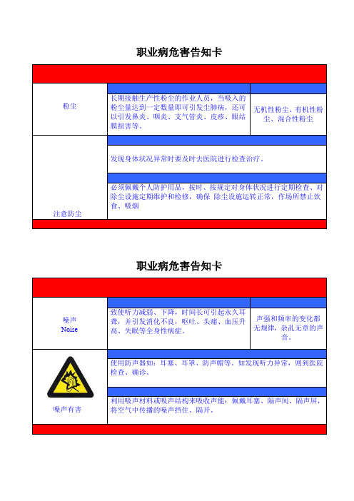 职业病危害告知卡 全套