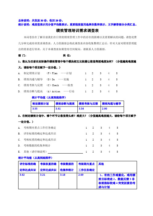 绩效管理培训需求调查表——反馈统计