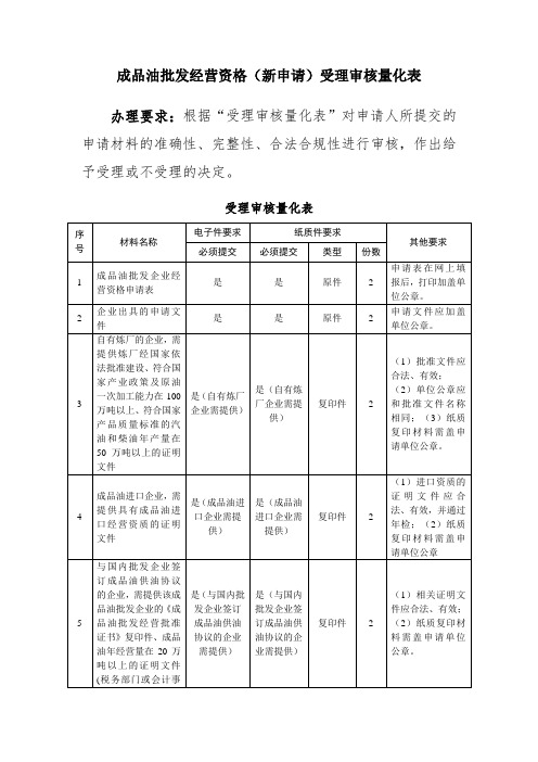 成品油批发经营资格新申请受理审核量化表