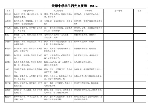 天泽中学学生闪光点展示  班级 501- 副本