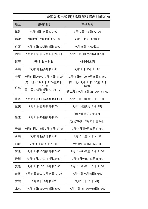 教师资格证笔试报名时间2020年