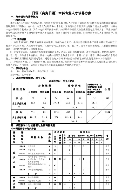 日语(商务日语)本科专业人才培养方案