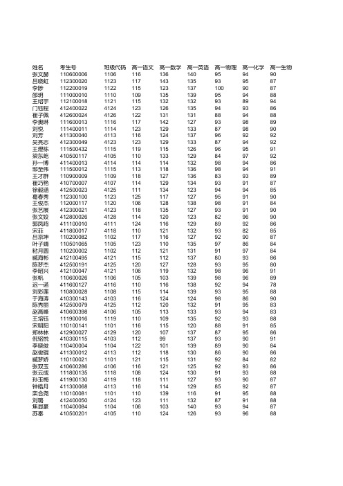 高一不分科类全部学生成绩单