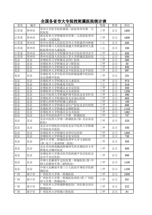 全国各省市大专院校附属医院统计表(801家)