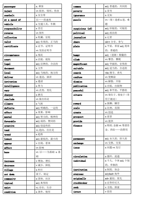 学位英语核心词汇1240个整理