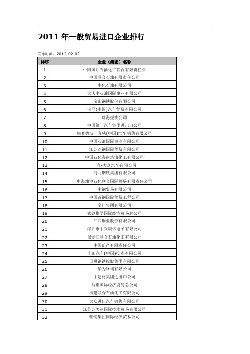 2011年一般贸易进口企业排行