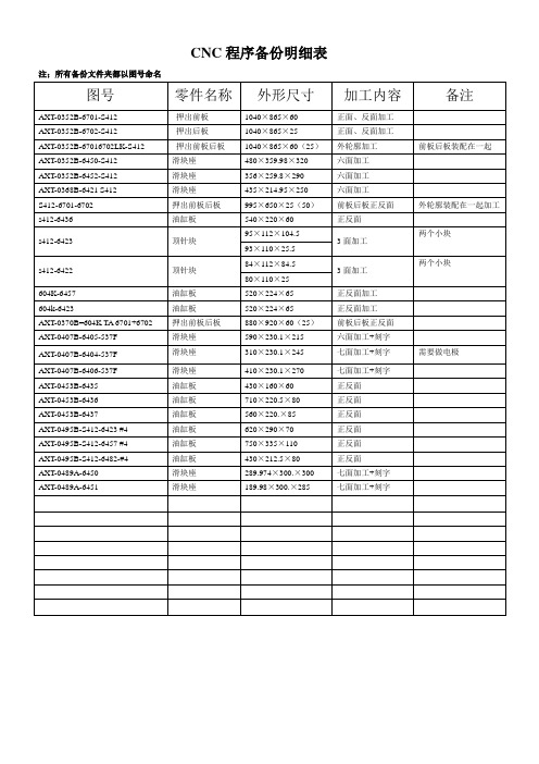 CNC程序备份明细表备份明细表