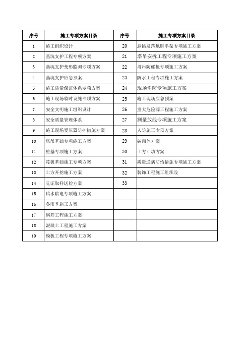 施工方案审批进度表