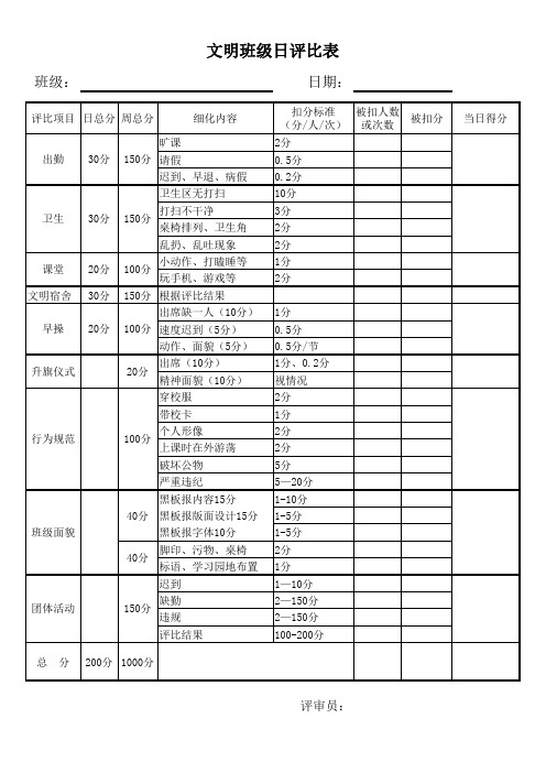 文明班级日评比表