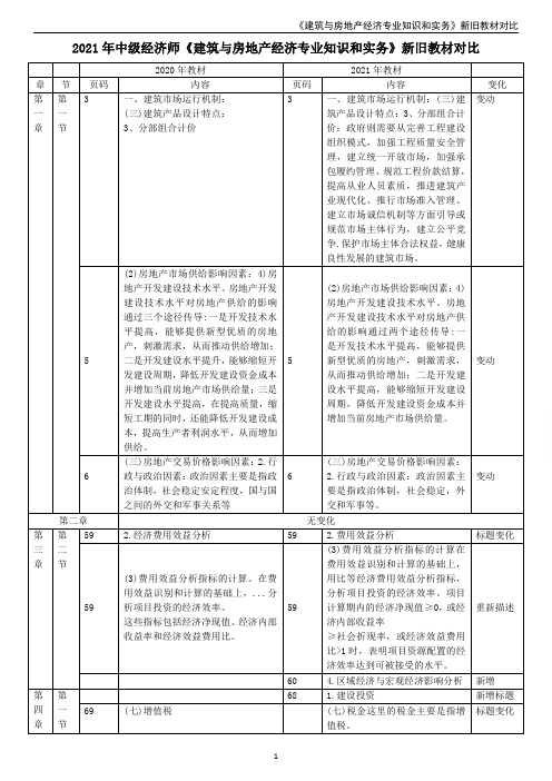 2021年中级经济师《建筑与房地产经济专业知识和实务》新旧教材对比