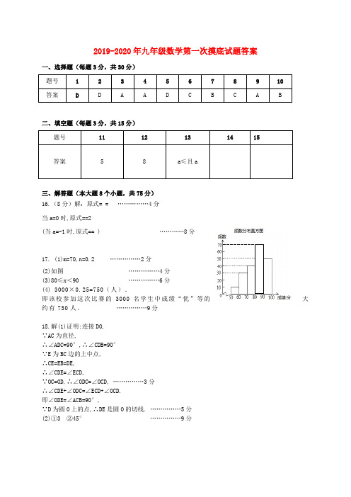 2019-2020年九年级数学第一次摸底试题答案