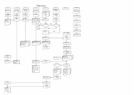 FSC体系流程图