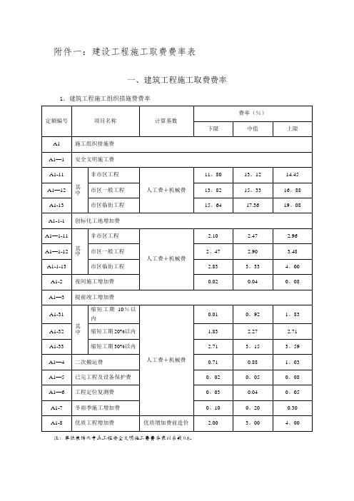 建筑工程施工取费费率