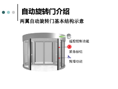 自动旋转门介绍