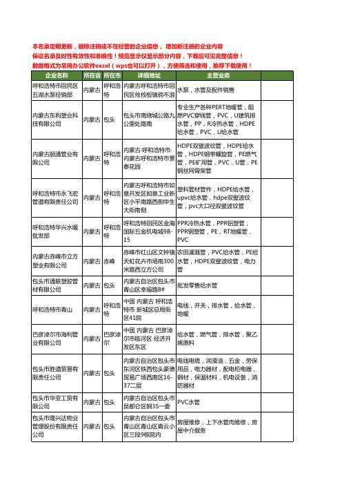 新版内蒙古省水管工商企业公司商家名录名单联系方式大全33家