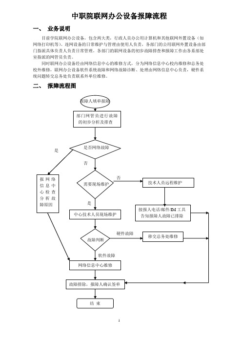 行政办公电脑网络报障流程图