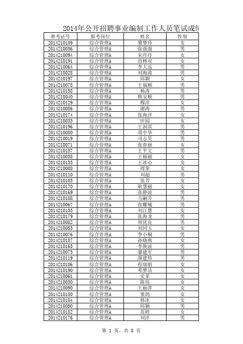 2014潍坊高新区事业单位综合类笔试成绩