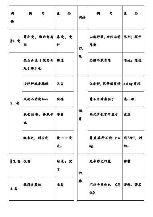 部编版初中语文七至九年级文言常见实词汇编