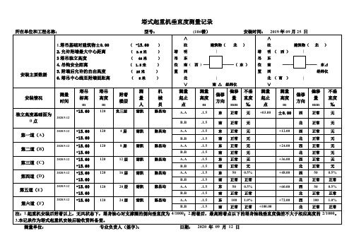 如何填写塔式起重机垂直度测量数据