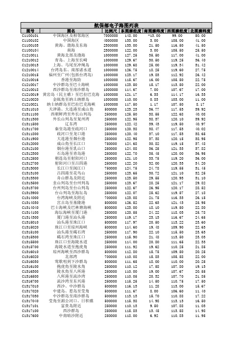 航保部电子海图列表