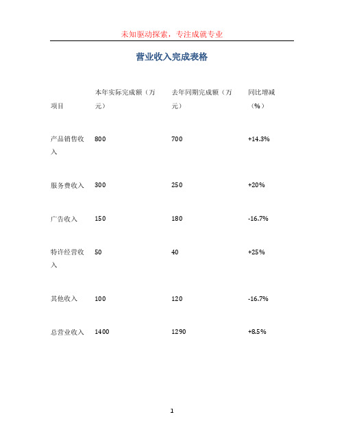 营业收入完成表格