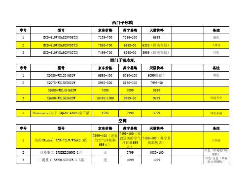 家电对比表