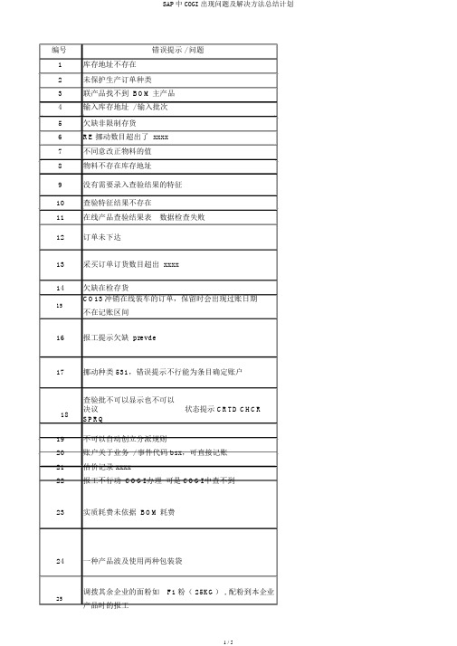 SAP中COGI出现问题及解决方法总结计划