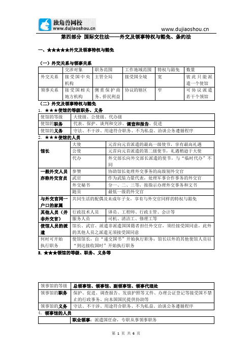 381.独角兽法考(三国法)-国际交往法——外交及领事特权与豁免、条约法