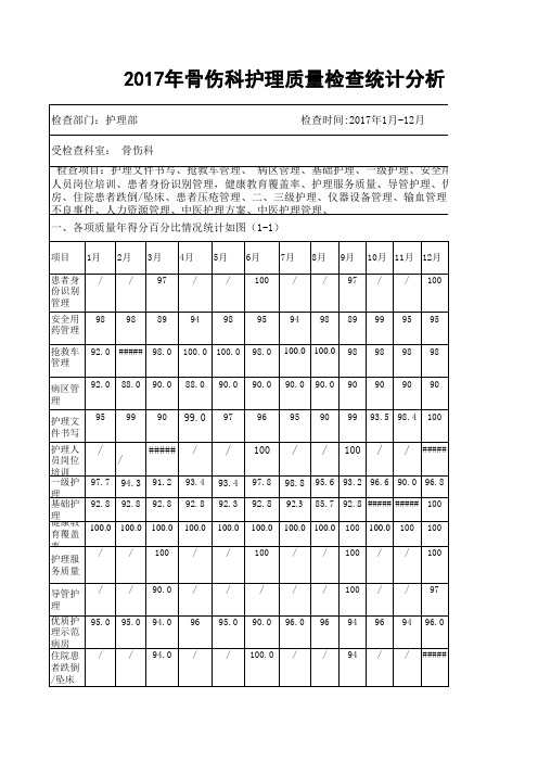 2016、2017年骨伤科全年分析与持续改进 -1