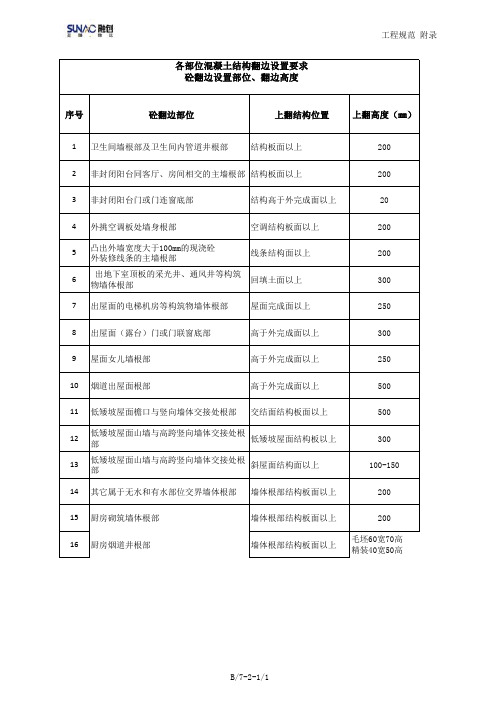 14各部位混凝土结构翻边设置要求