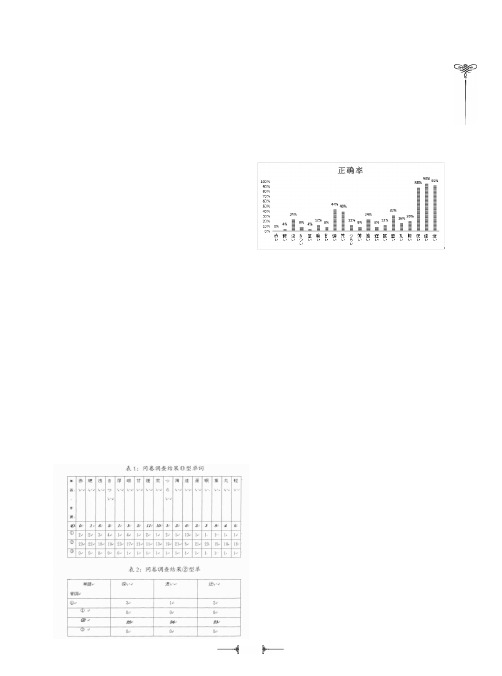 日语形容词音调调查——以三音拍中的零型音为中心