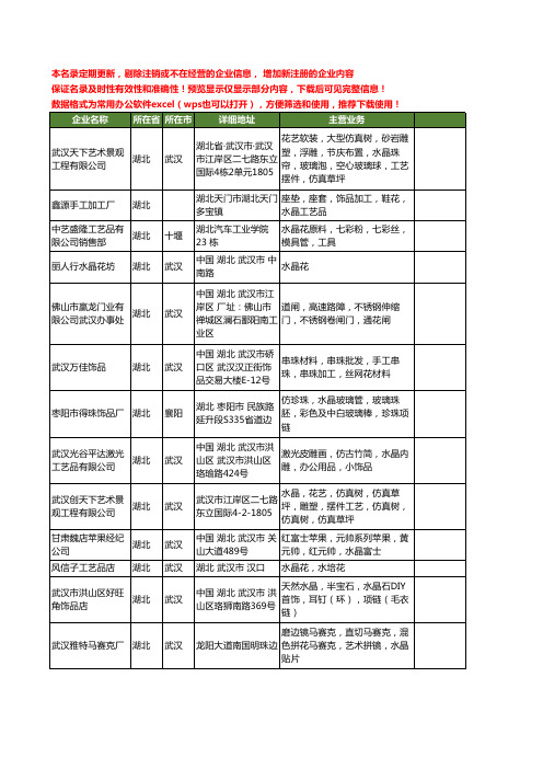 新版湖北省水晶花工商企业公司商家名录名单联系方式大全28家