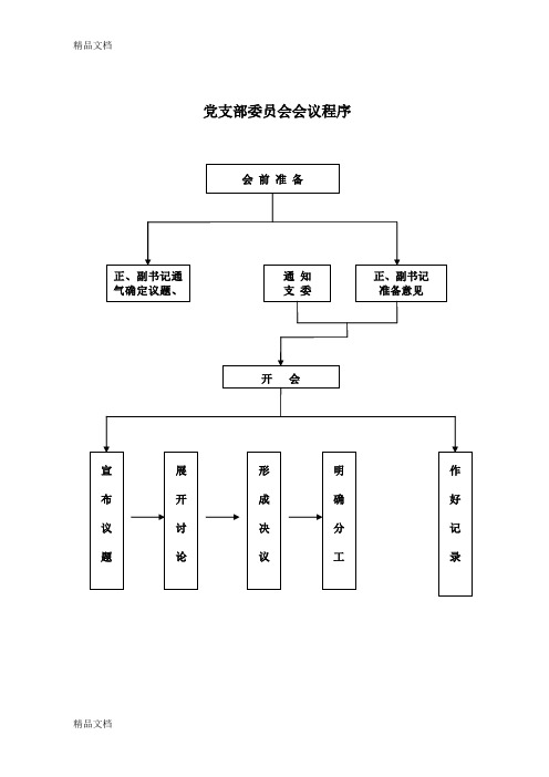 最新党务工作流程图