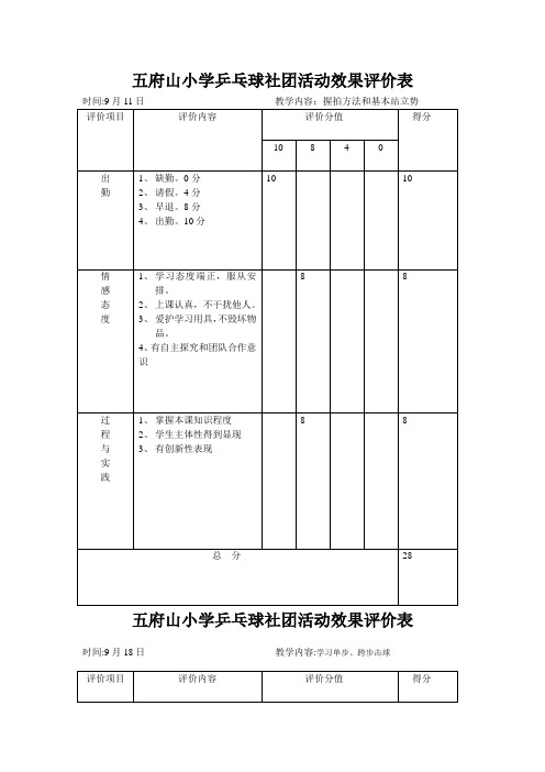 乒乓球社团活动效果评价表