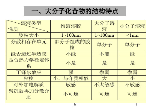 物理化学大分子溶液课件