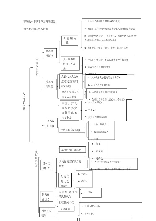 部编版《道德与法治》八年级下册：下单元概括整合第三单元知识框架图知识点归纳复习